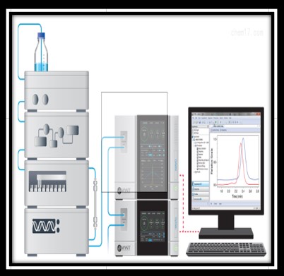 凝胶渗透色谱-18角激光光散射联用仪